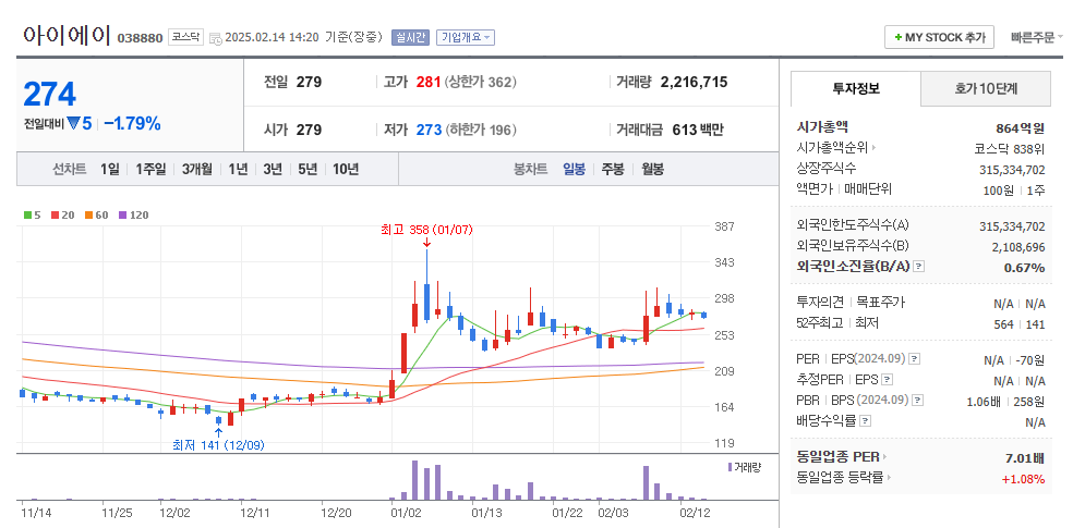 전력반도체 관련주
