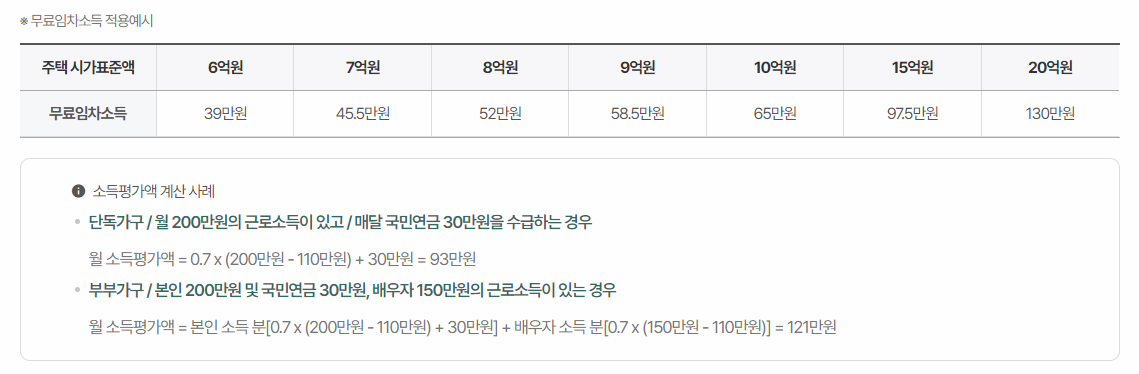 무료임차소득표 적용예시 이미지