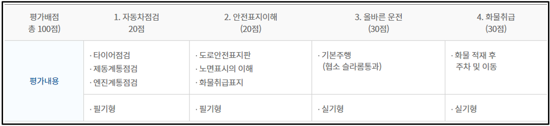 화물운송-종사-체험교육-평가