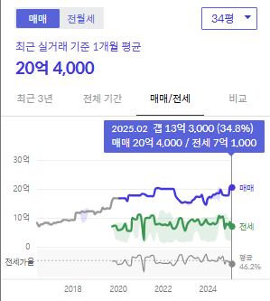 시세그래프