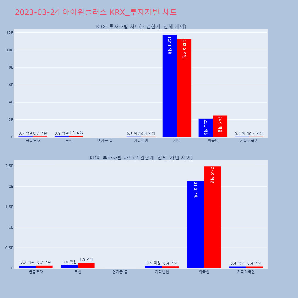 아이윈플러스_KRX_투자자별_차트