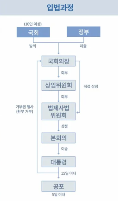 개헌 뜻