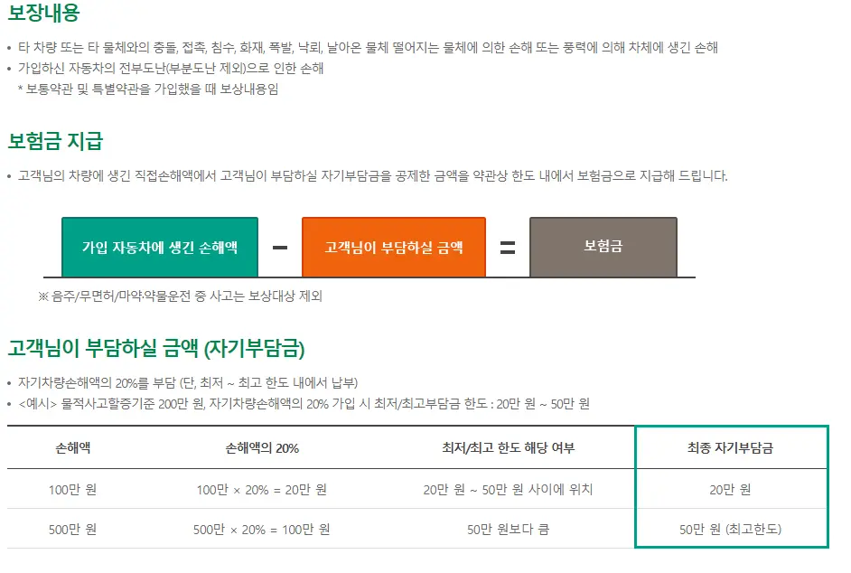 db다이렉트 자동차보험 신청방법과 보장내용 할인특약