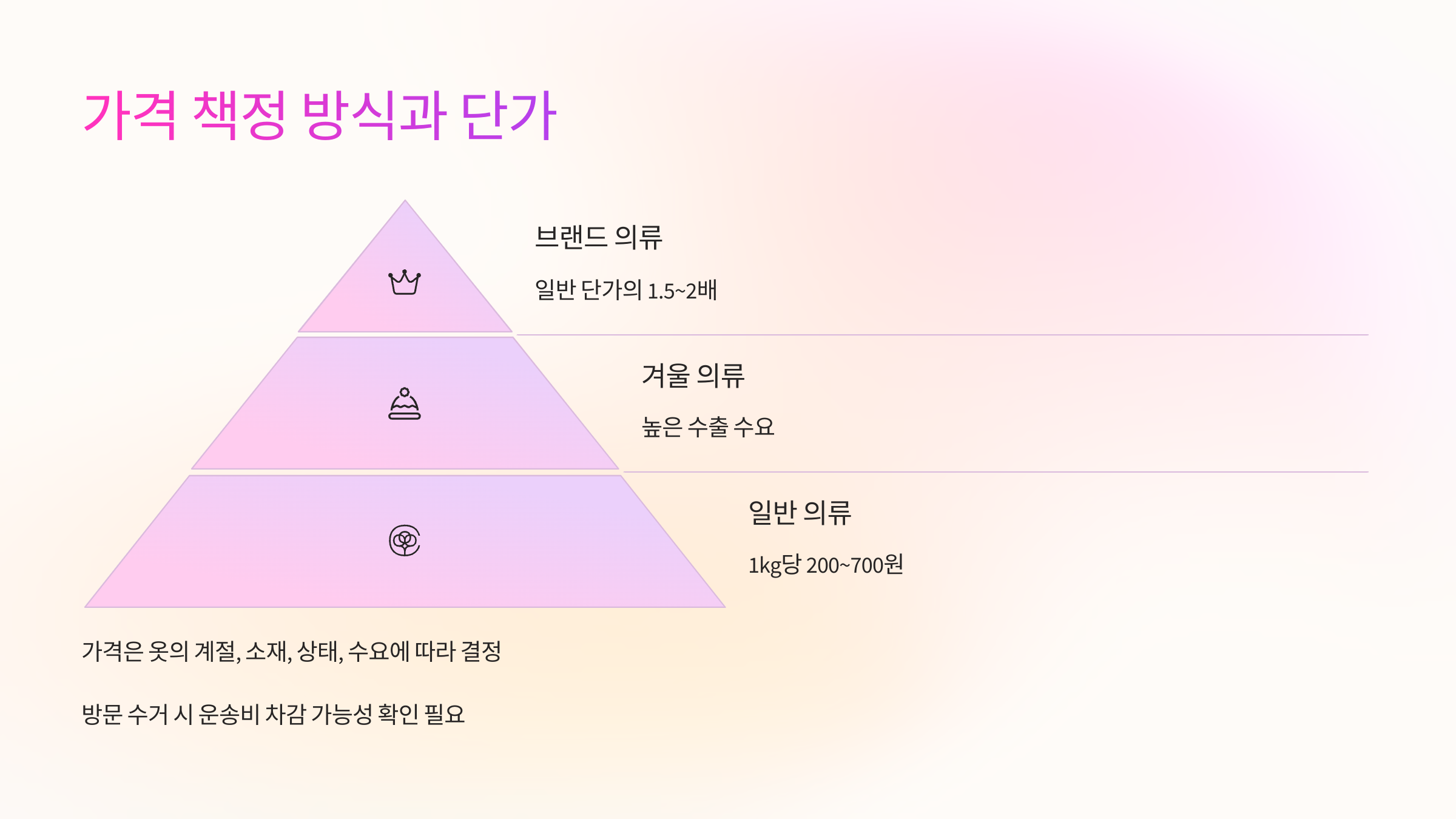 📏 가격 책정 방식과 단가