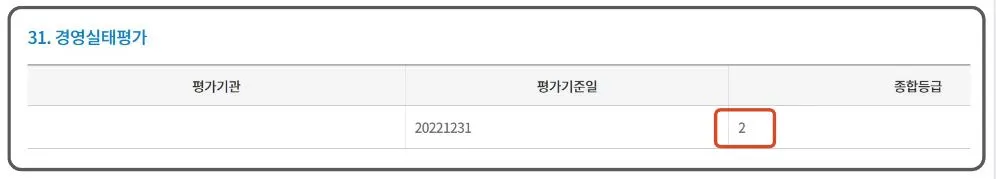 13 새마을금고 정기공시 경영등급 확인