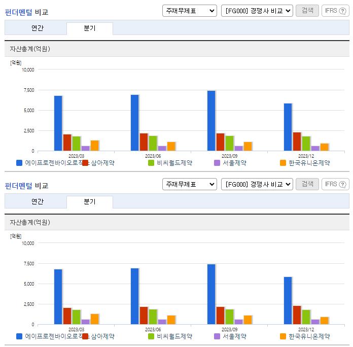 에이프로젠바이오로직스_업종분석
