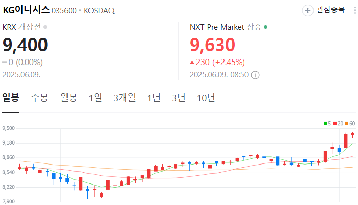 지역화폐 관련주 대장주 테마주 수혜주 TOP7