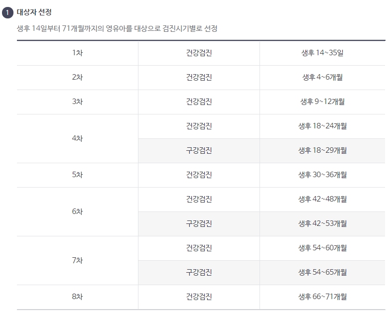 영유아 건강검진 대상