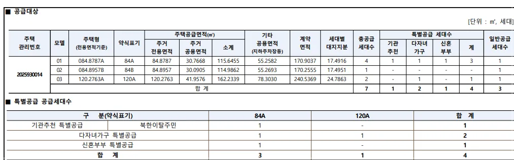 힐스테이트송도더스카이-세대수