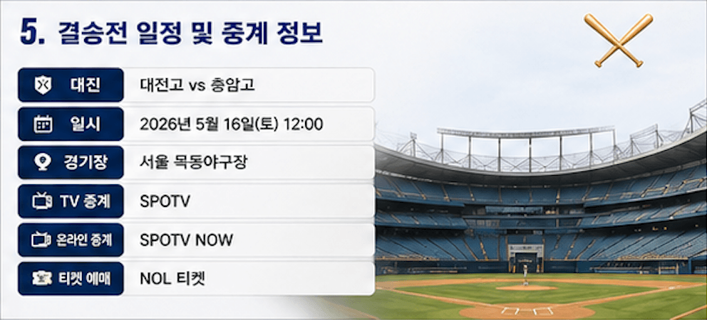 황금사자기 전국고교야구대회 결승전 일정