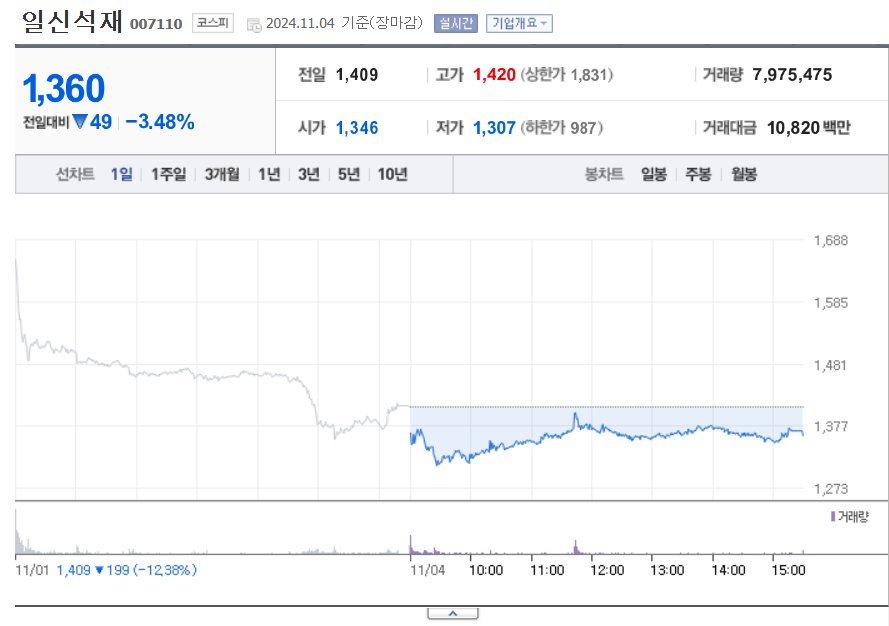 일신석재 트럼프 관련주