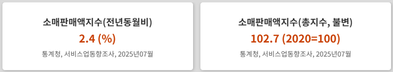 통계청 소매판매액 지수