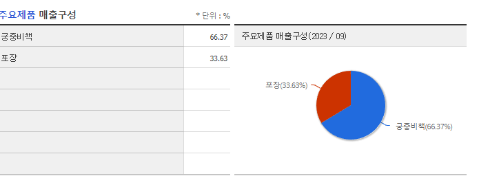 제로투세븐_주요제품