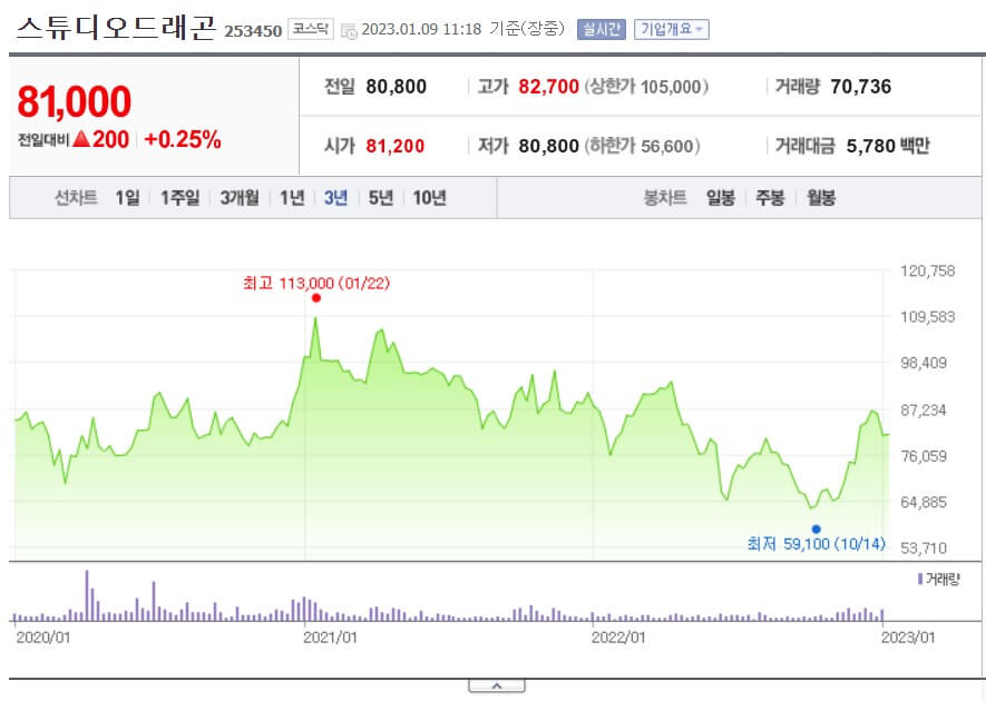 더글로리 관련주