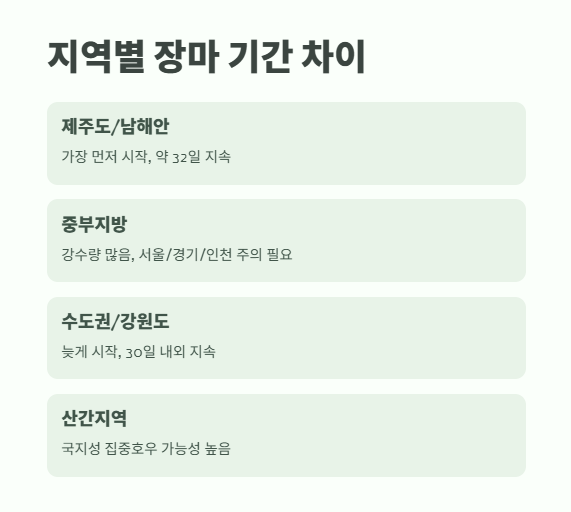 올해 장마철 기간 완벽 정리 4