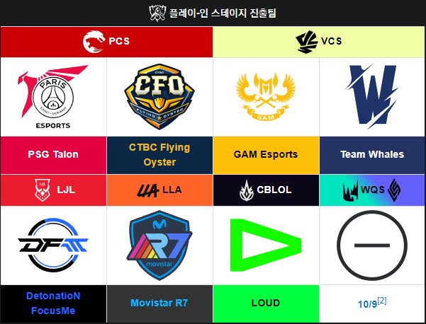 2023 롤드컵 플레이인 스테이지 진출팀