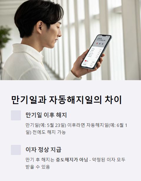 만기일과 자동해지일의 차이