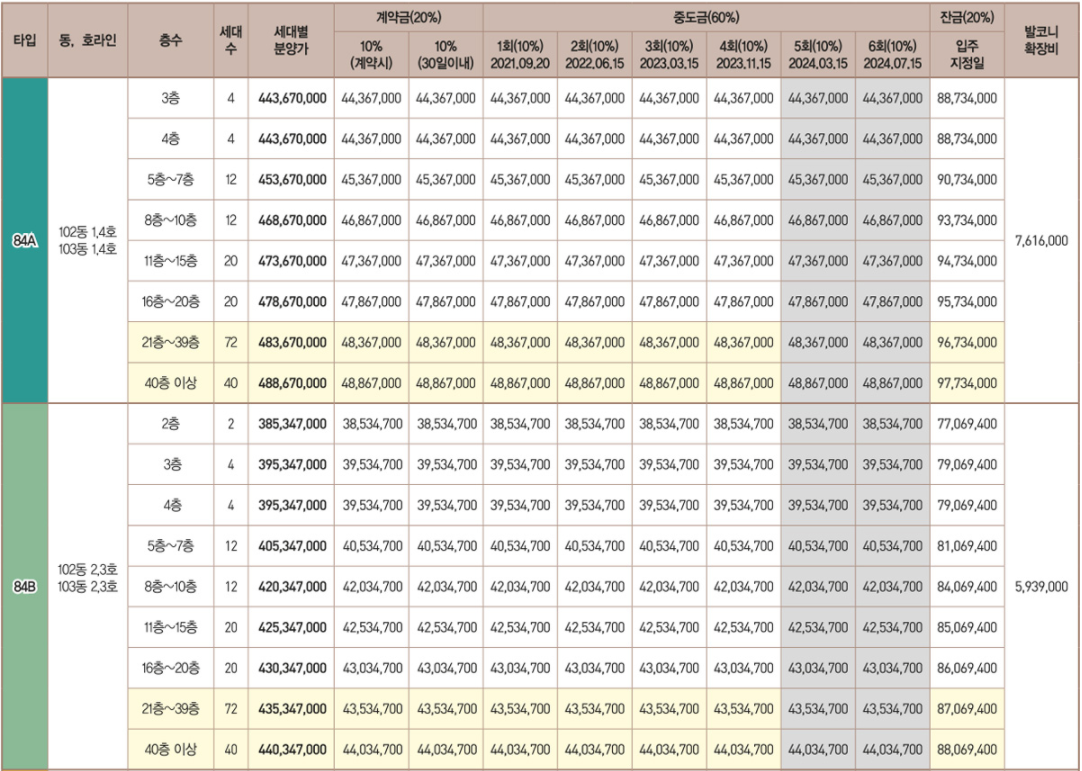동탄역-디에트르-분양가-84