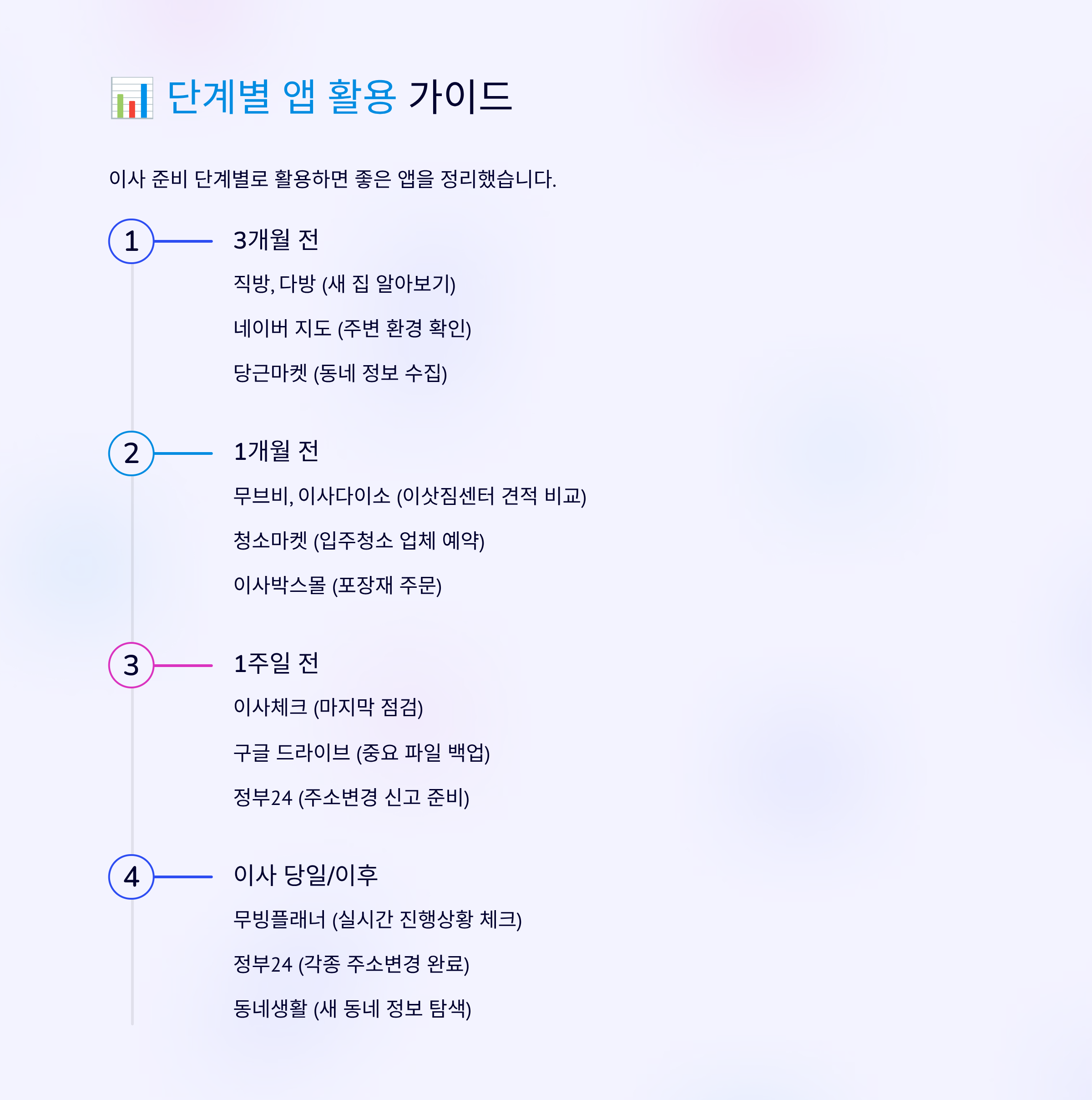 스마트 이사 준비 단계별 앱 활용 가이드