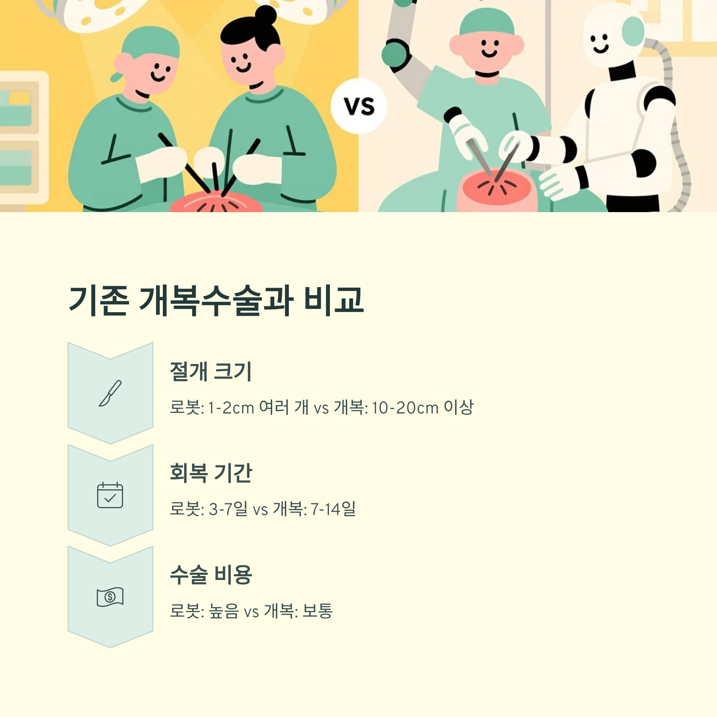 다빈치 수술과 개복수술 비교