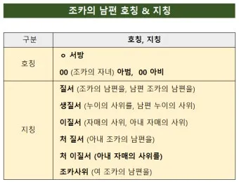 며느리 호칭과 관계 정리표_12