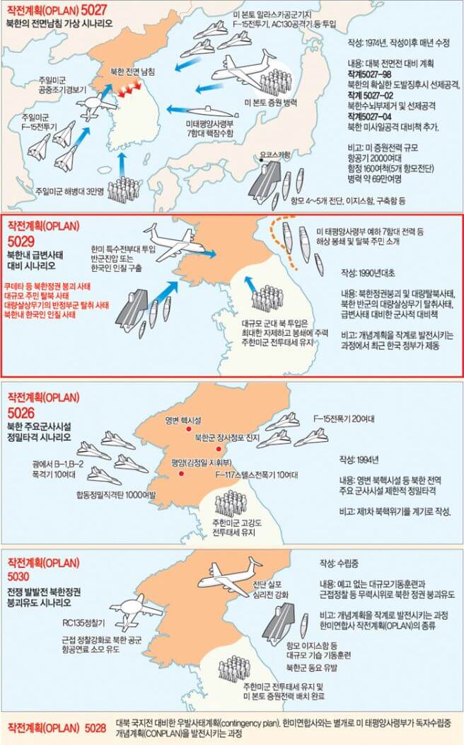 북러 상호 방위조약에 따른 한국 핵무장 불가피
