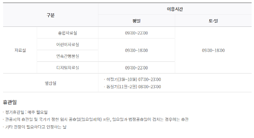 이용시간