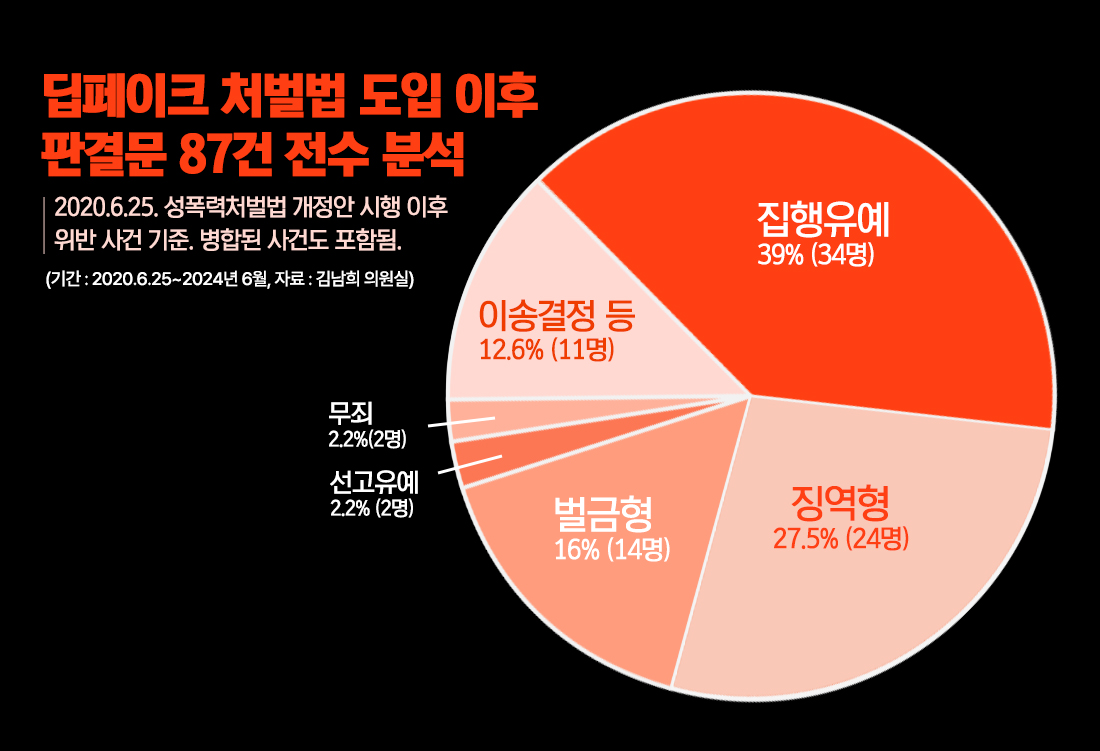 딥페이크 처벌