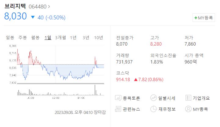 브리지텍 주가