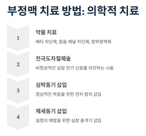 부정맥 치료 방법 : 의학적 치료방법