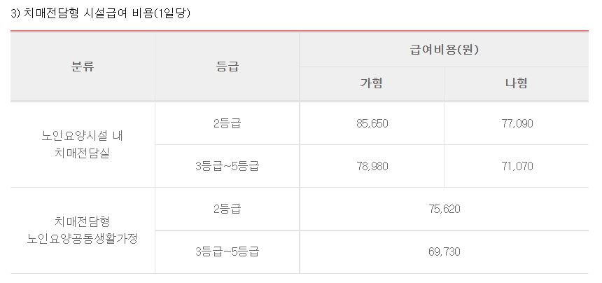 치매