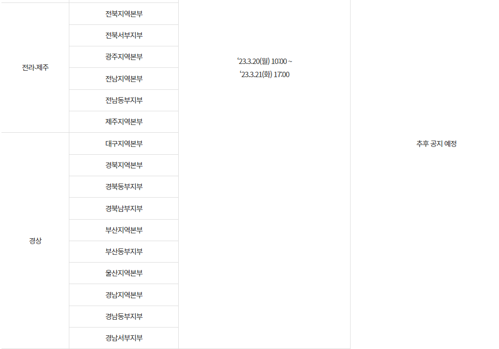 청년창업지원금