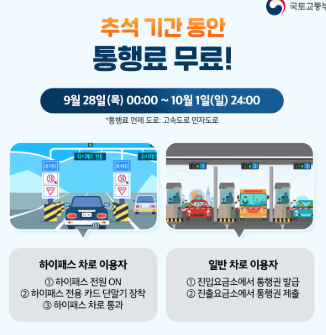 추석 도로 통행료 면제 날짜 확인