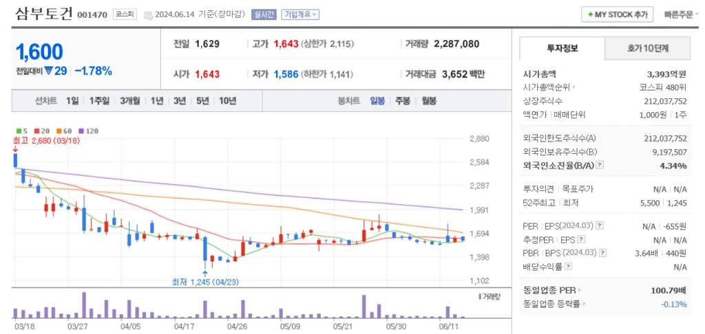 우크라이나 재건 관련주 삼부토건 관련주