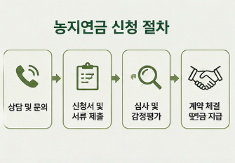농지연금 가입조건 총정리, 월 수령액 계산해보니 생각보다 많았다2