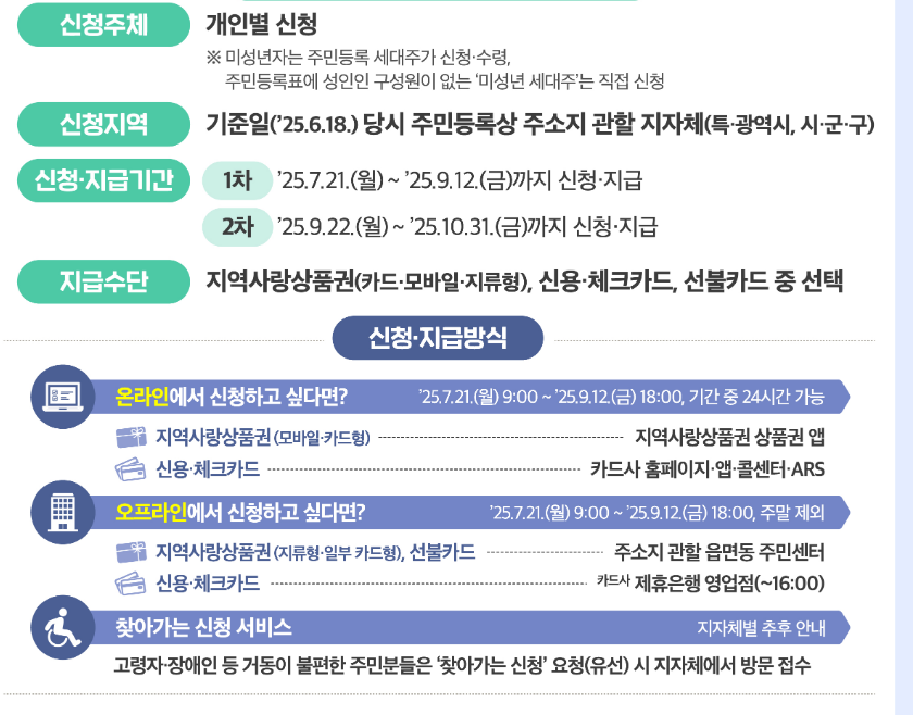 민생회복 소비쿠폰2