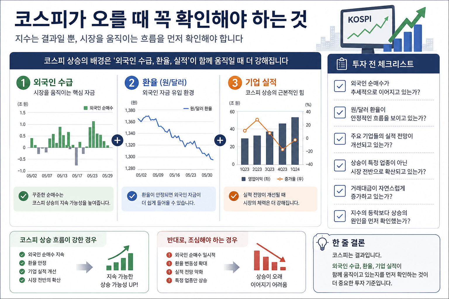 코스피 상승