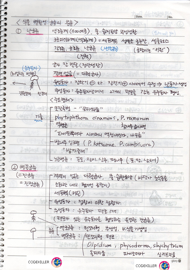 식물 병원성 균류(난균류, 병꼴균류, 접합균류, 자낭균류, 담자균류)