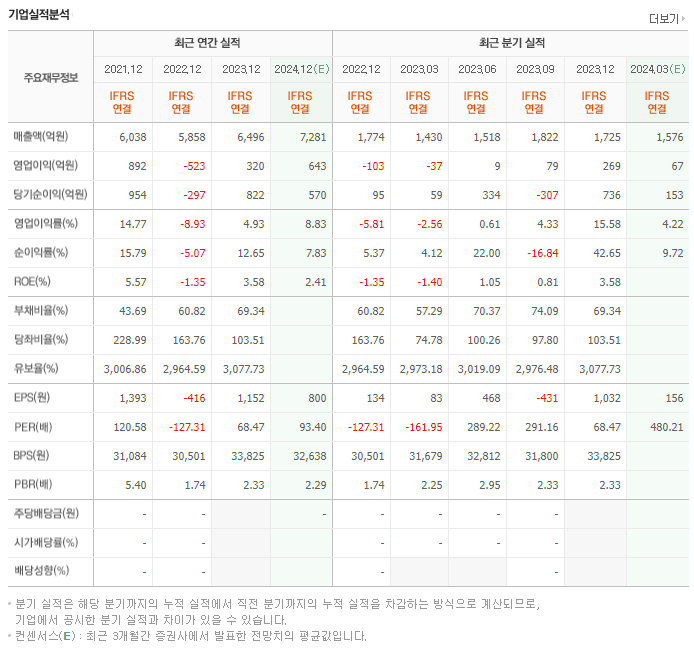 SK아이이테크놀로지_실적