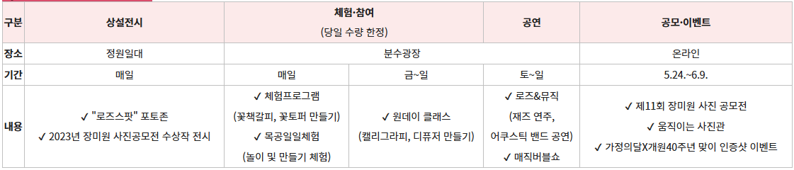 2024 서울대공원 장미원축제