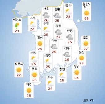 인천 체감온도 바닷바람 활용 한낮 이동 시간 조절_3