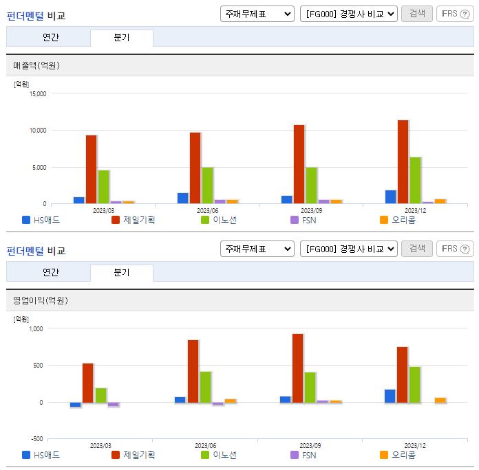 HS애드_펀더멘털