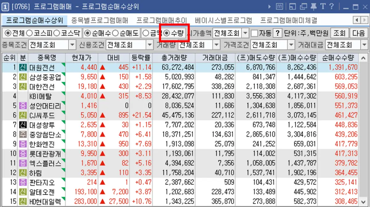프로그램 순매수 상위 (2)