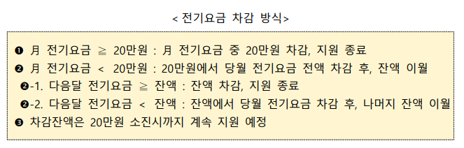 소상공인 전기요금 특별지원kr