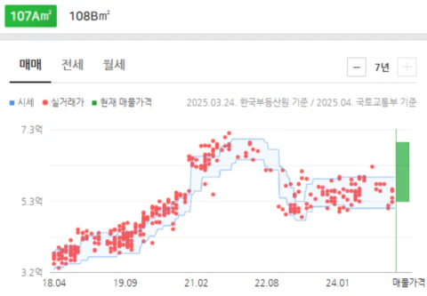 소사SK뷰 매매 실거래가격