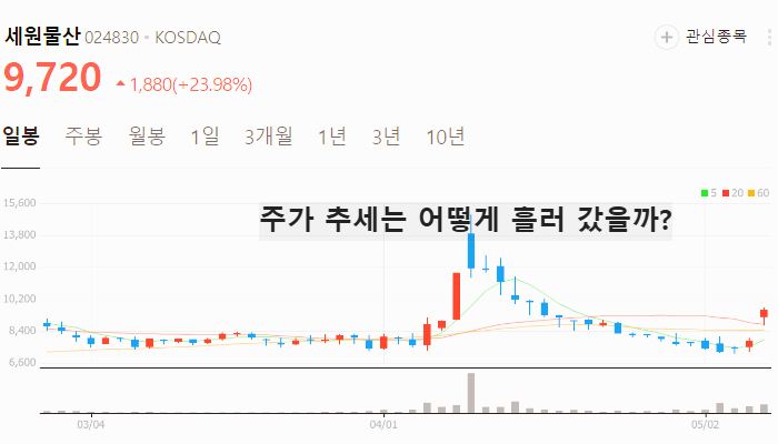 김문수 관련주 대장주 TOP5
