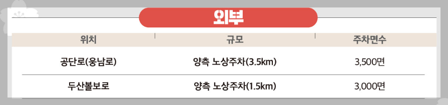 진해군항제 주차장