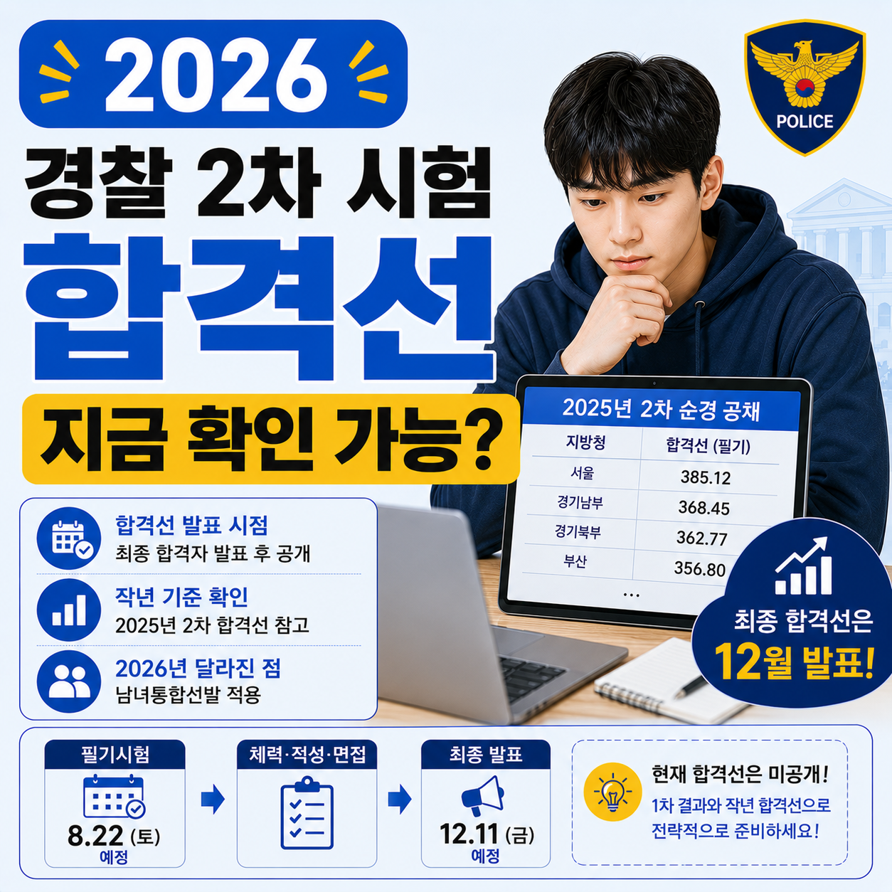 경찰공무원 2차 시험 합격선을 확인하는 수험생 이미지