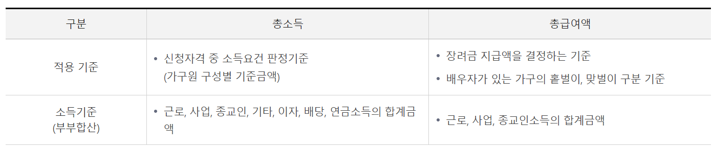 2024년 근로장려금 신청기간 (신청방법, 신청자격)