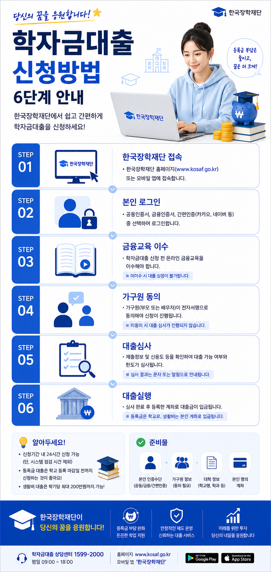 학자금대출 신청방법을 한국장학재단 접속, 본인 로그인, 금융교육 이수, 가구원 동의, 대출심사, 대출실행 6단계로 안내하는 깔끔한 세로형 카드뉴스 인포그래픽